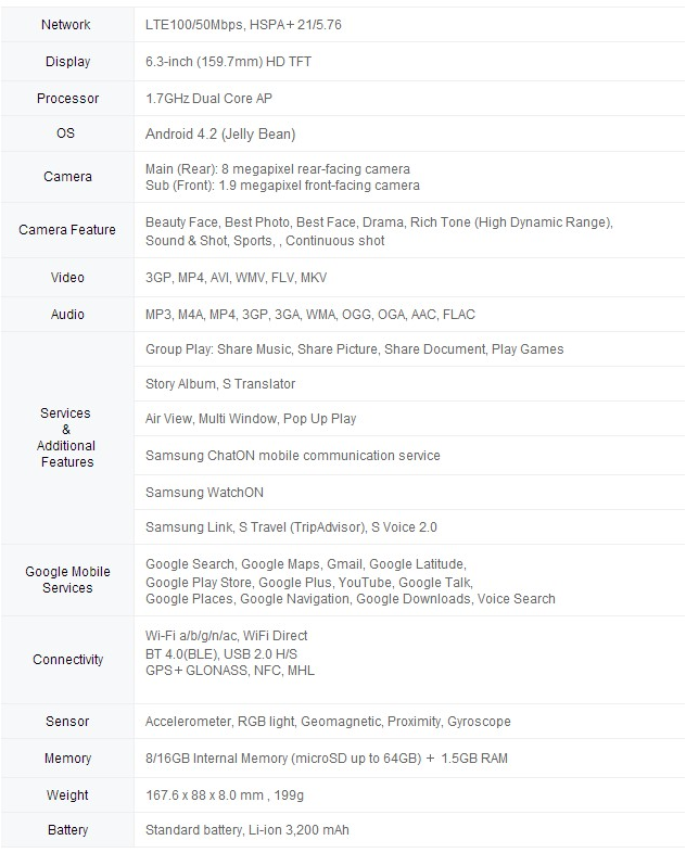 Samsung Galaxy Mega 6.3