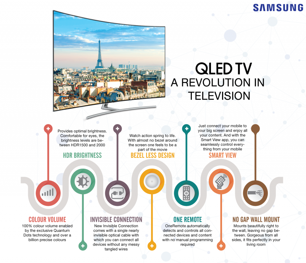 Samsung_TV_INfo_Final